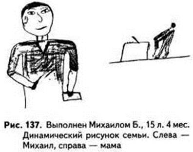 виділяє себе