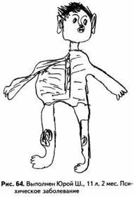 внутренности