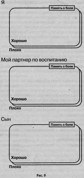 валіза емоцій