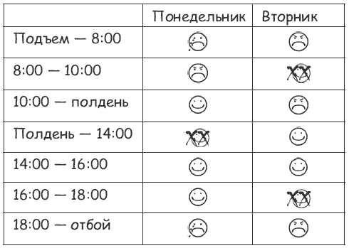 латта дыаграм з наклейками