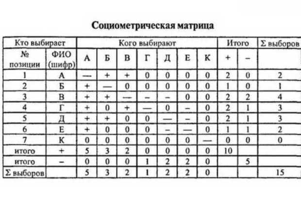 соціометрія