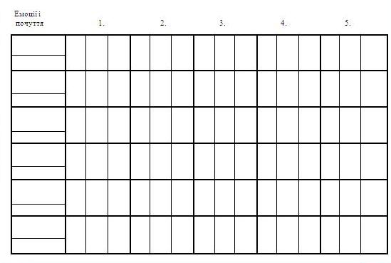 шкала емоцій