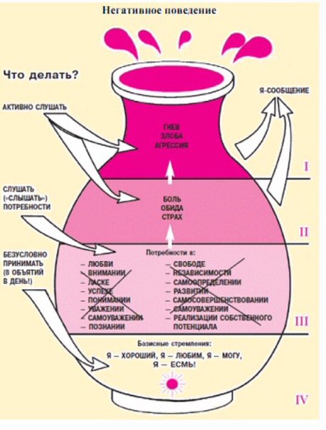Глечик емоцій Гіппенрейтер