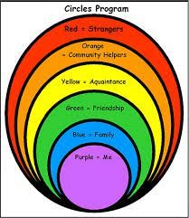 кола спілкування